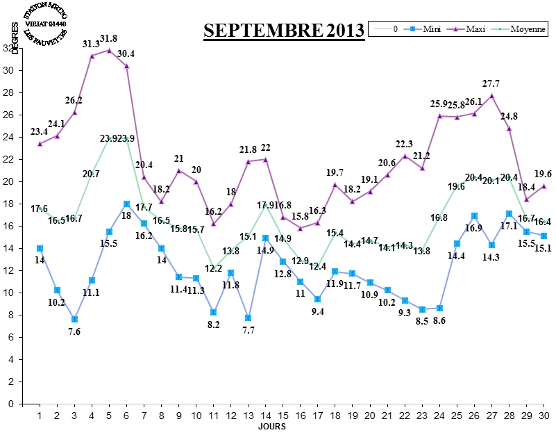 GRAPH TEMP 09-13.jpg